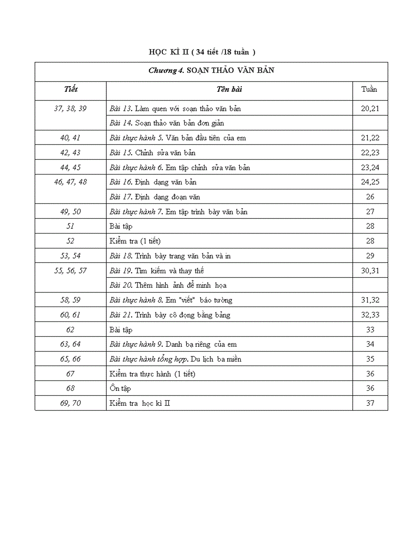 Phân phối chương trình tin6 7 8