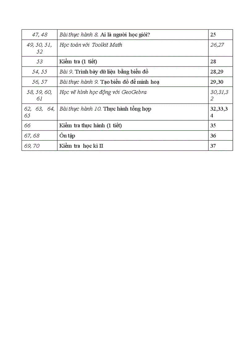 image for page Phân phối chương trình tin6 7 8