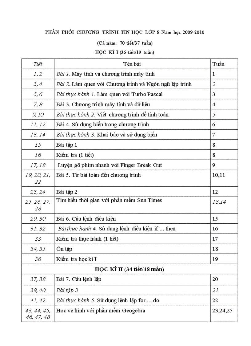 image for page Phân phối chương trình tin6 7 8