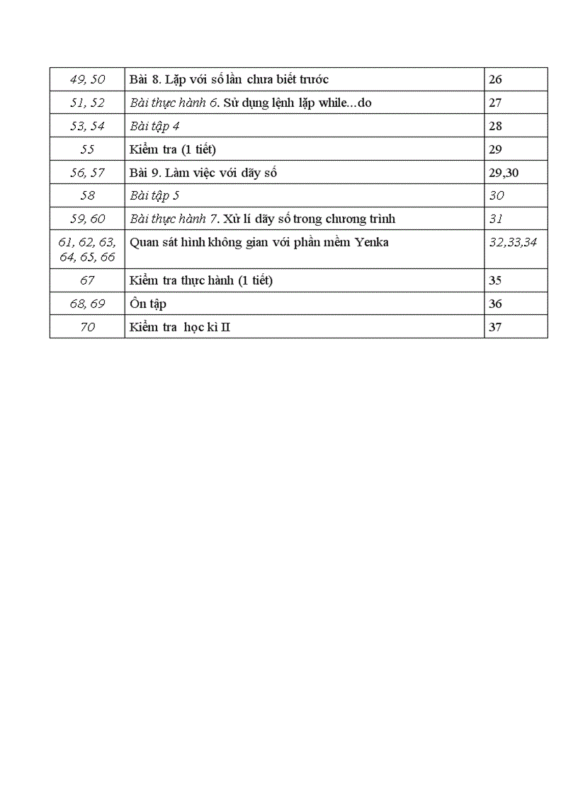 image for page Phân phối chương trình tin6 7 8