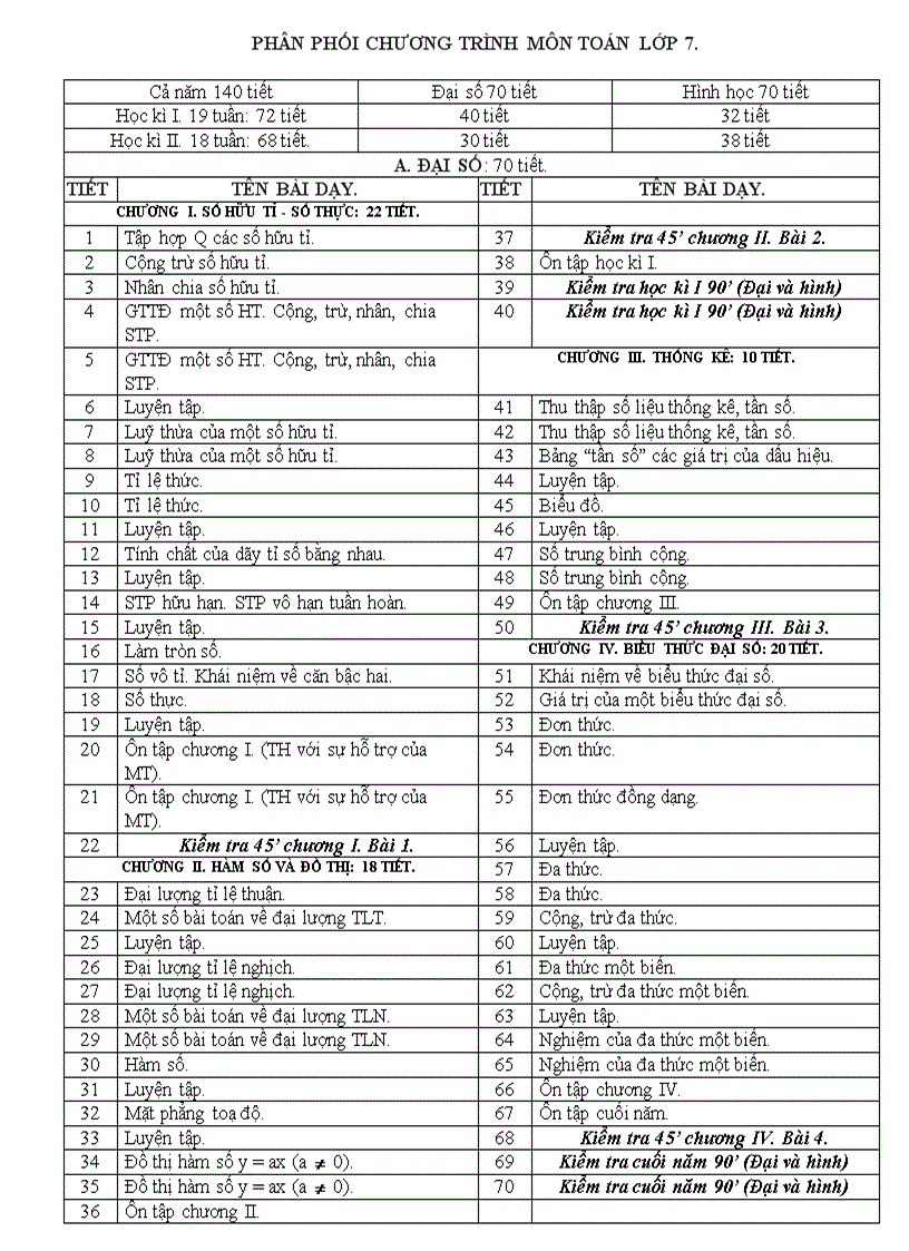 Phân phối chương trình toán thcs doc