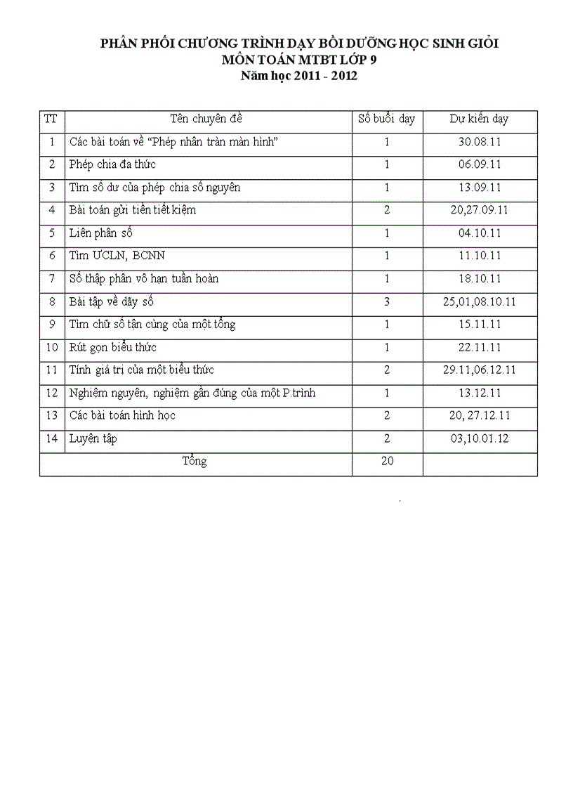 image for page Phân phối chương trình toán thcs doc
