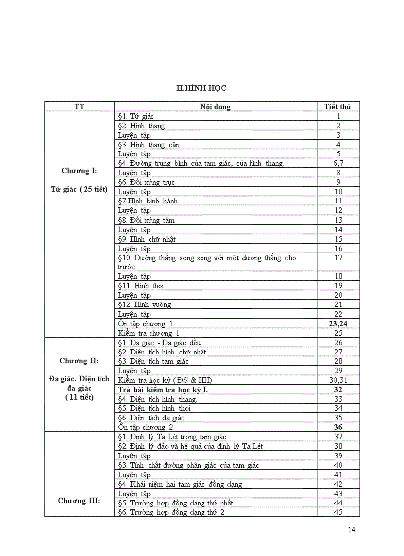 image for page Phân Phối chương trình Toán theo hướng giảm tải