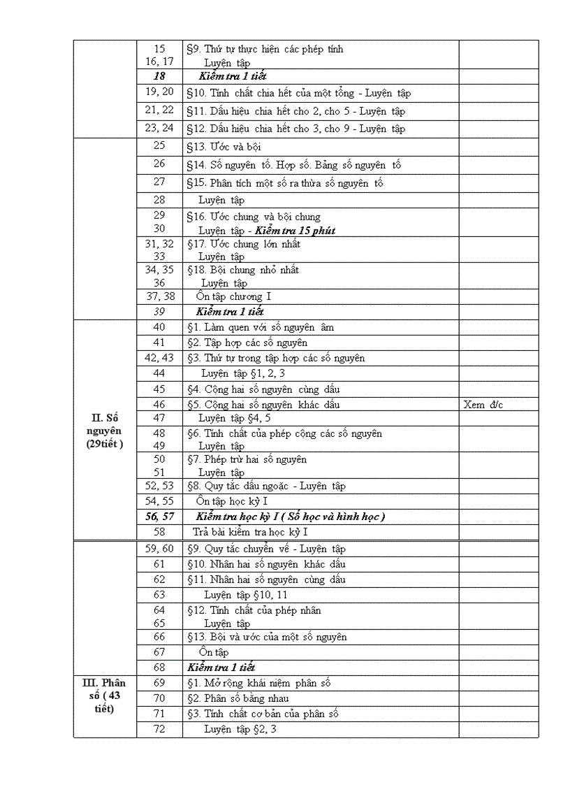 image for page Phân phối chương trình toán