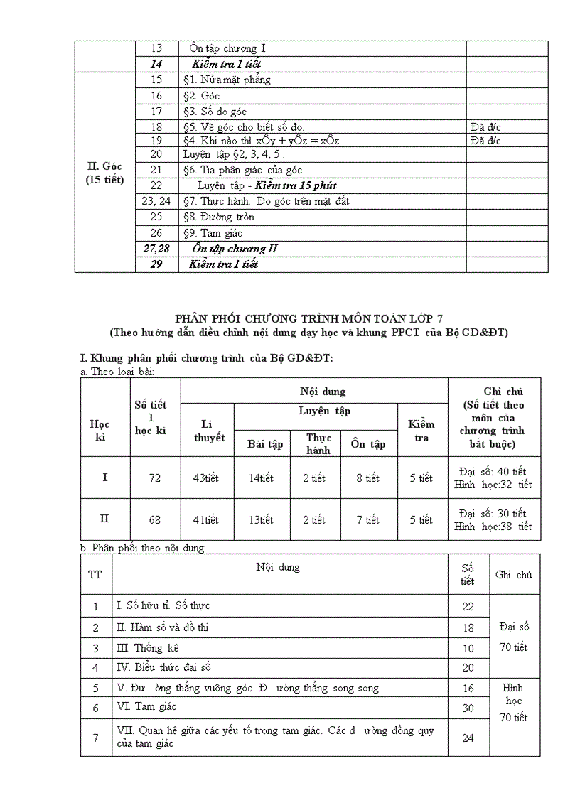 image for page Phân phối chương trình toán