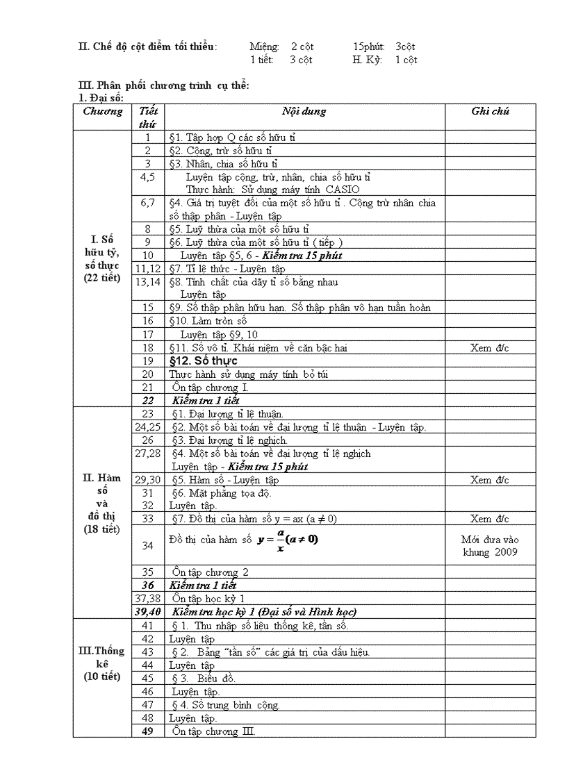 image for page Phân phối chương trình toán