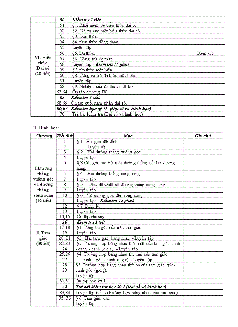 image for page Phân phối chương trình toán