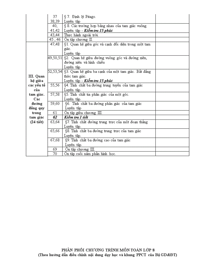 image for page Phân phối chương trình toán