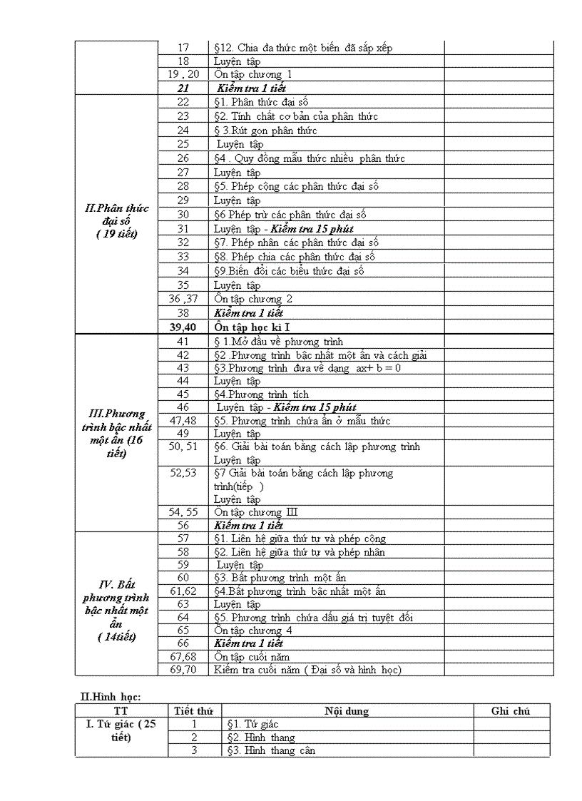 image for page Phân phối chương trình toán