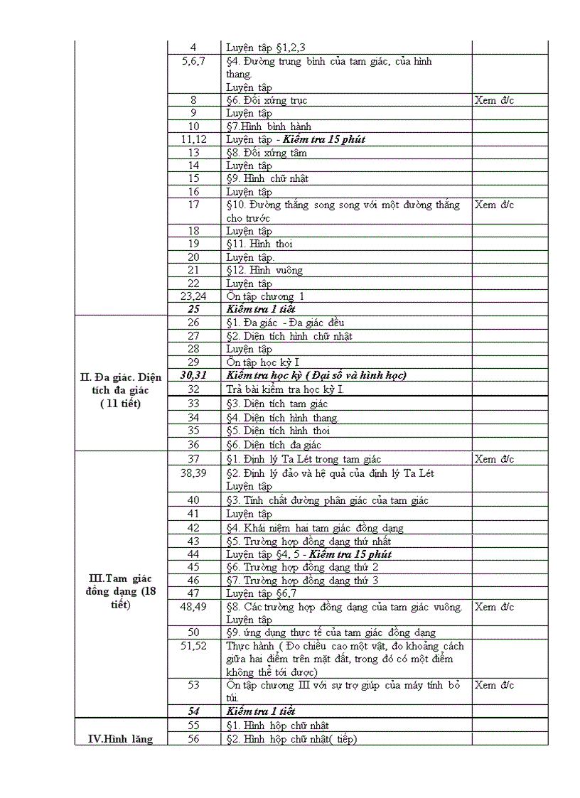 image for page Phân phối chương trình toán