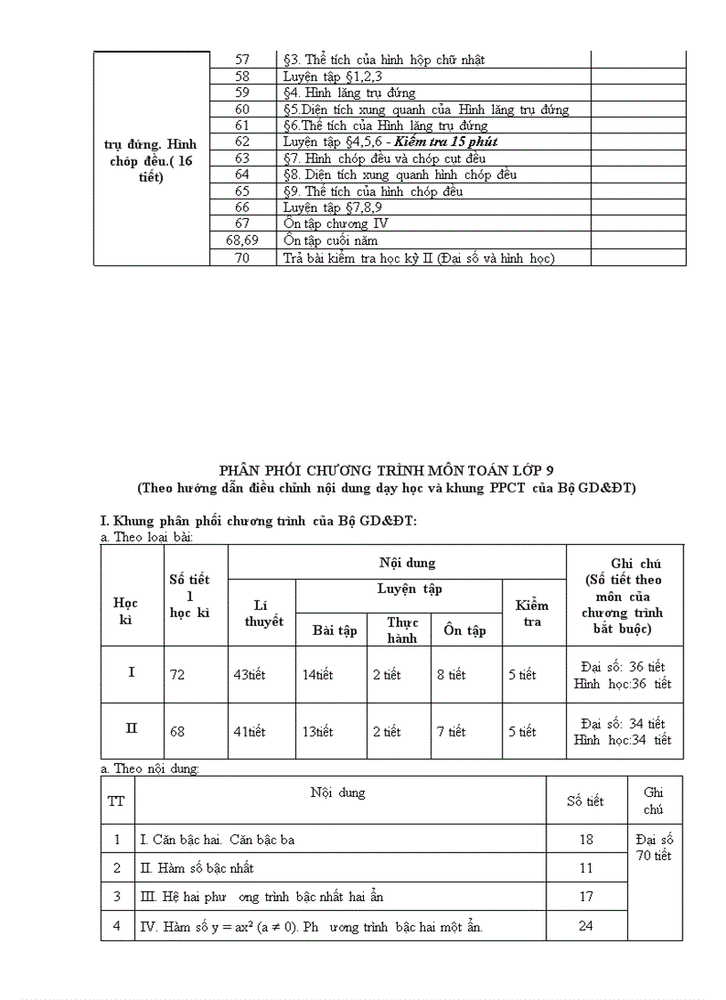 image for page Phân phối chương trình toán