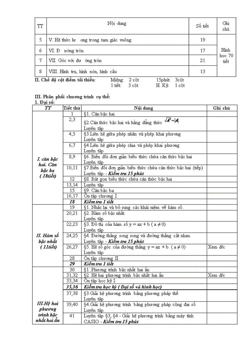 image for page Phân phối chương trình toán