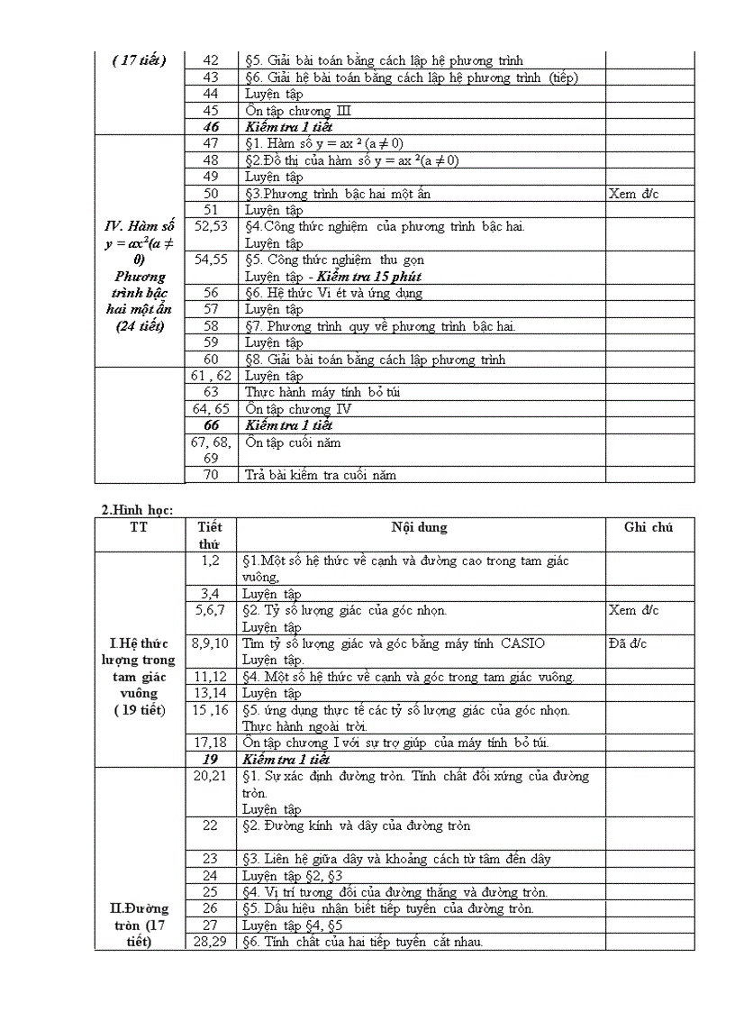 image for page Phân phối chương trình toán