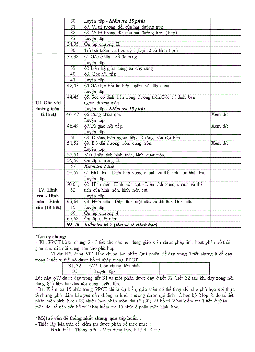 image for page Phân phối chương trình toán