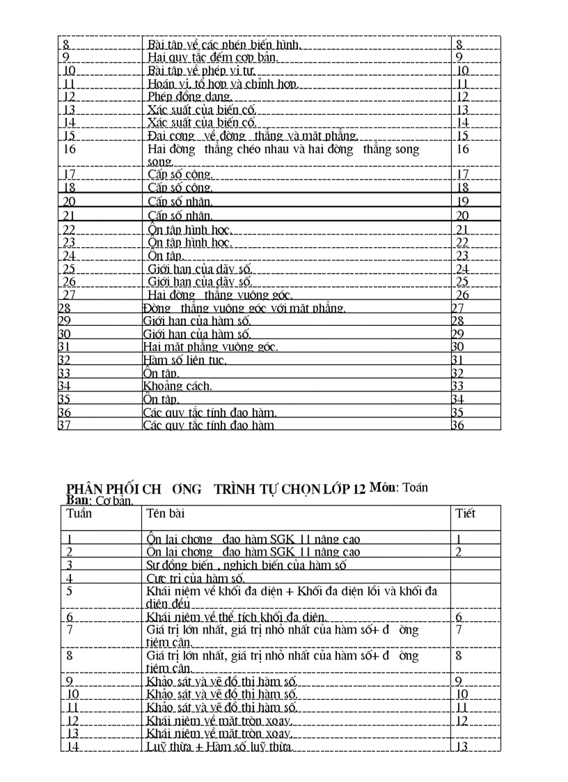 image for page Phan phoi chuong trinh tu chon
