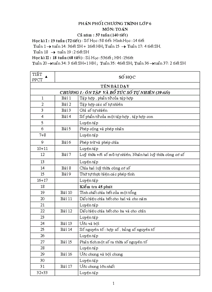image for page Phan phoi chuong trinh