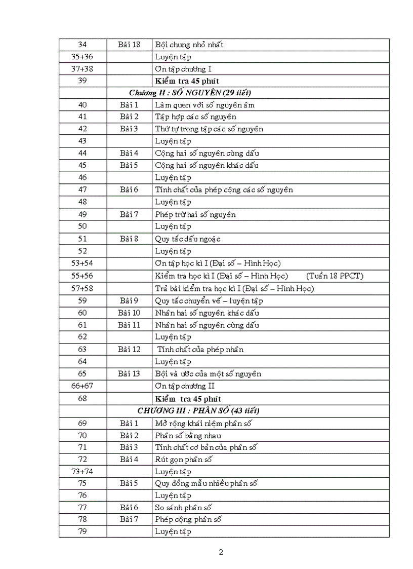 image for page Phan phoi chuong trinh