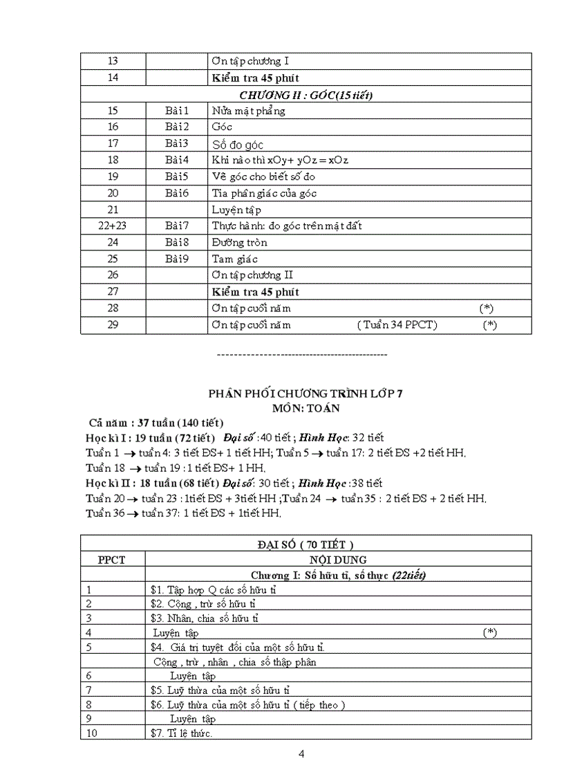 image for page Phan phoi chuong trinh