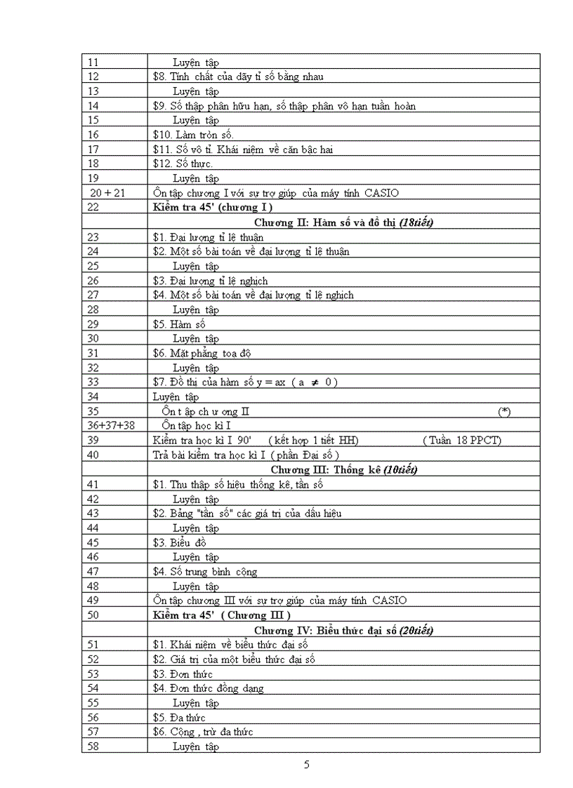 image for page Phan phoi chuong trinh