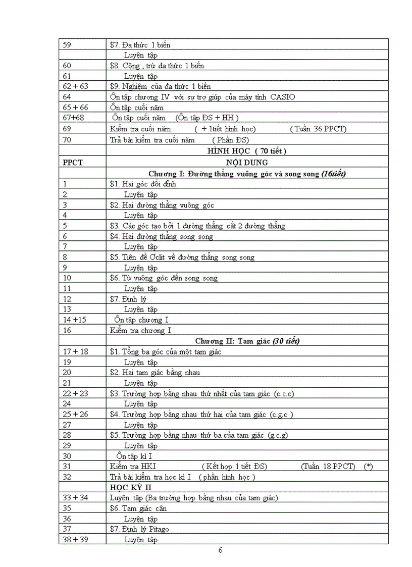 image for page Phan phoi chuong trinh
