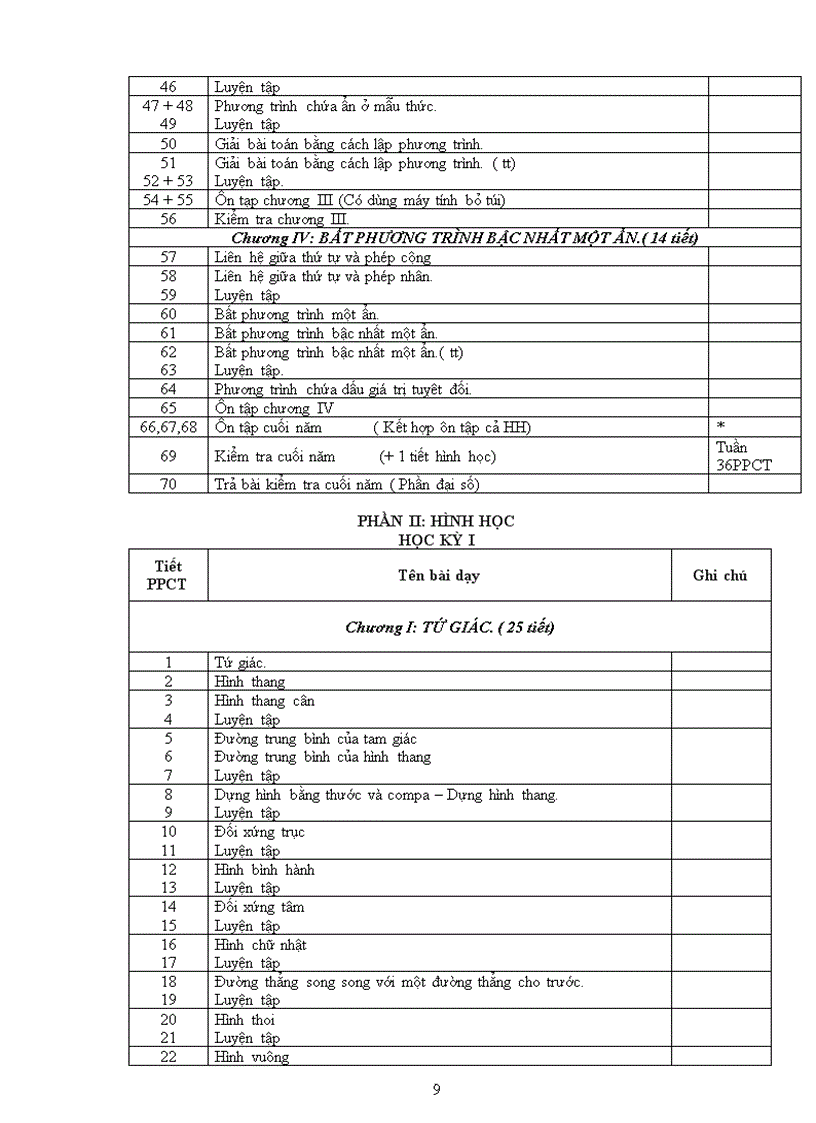 image for page Phan phoi chuong trinh