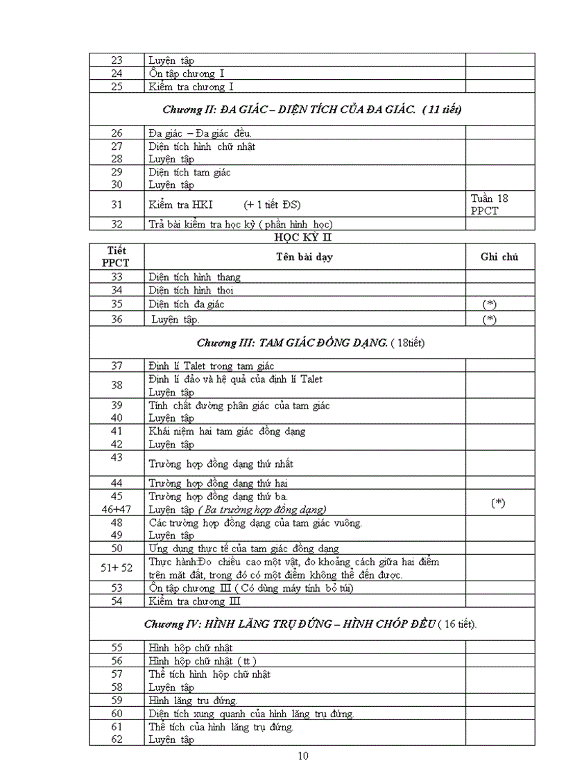 image for page Phan phoi chuong trinh