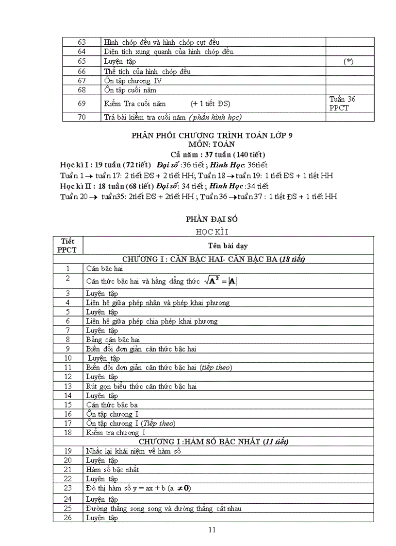 image for page Phan phoi chuong trinh