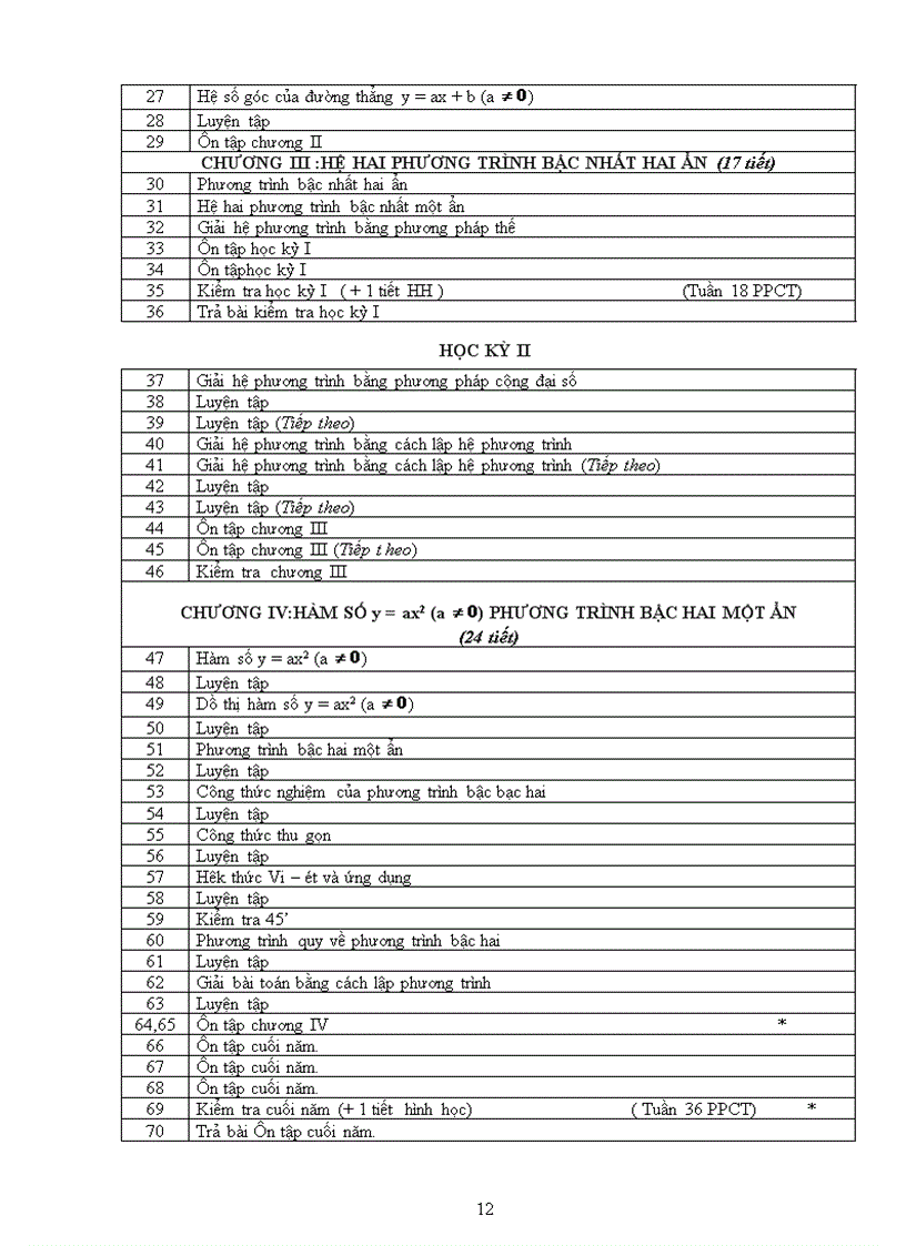 image for page Phan phoi chuong trinh