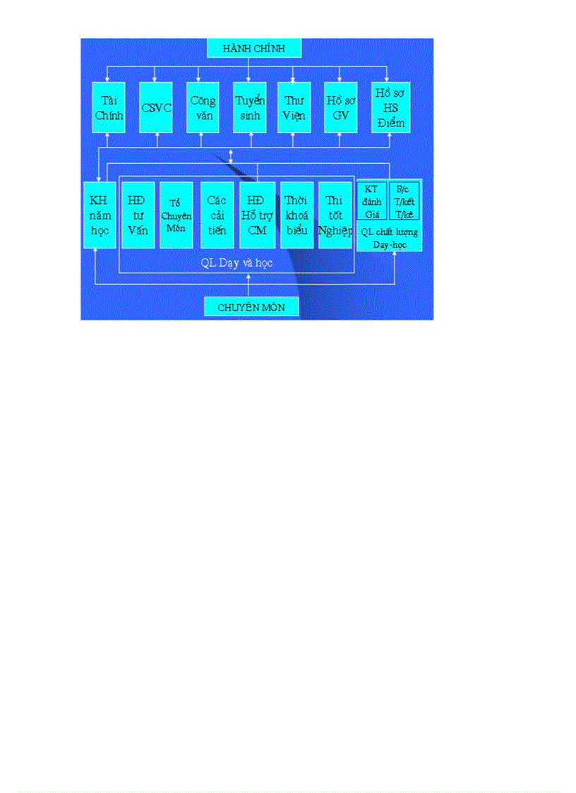 image for page Phân tích xây dựng hệ thống thông tin quản lý trường thcs