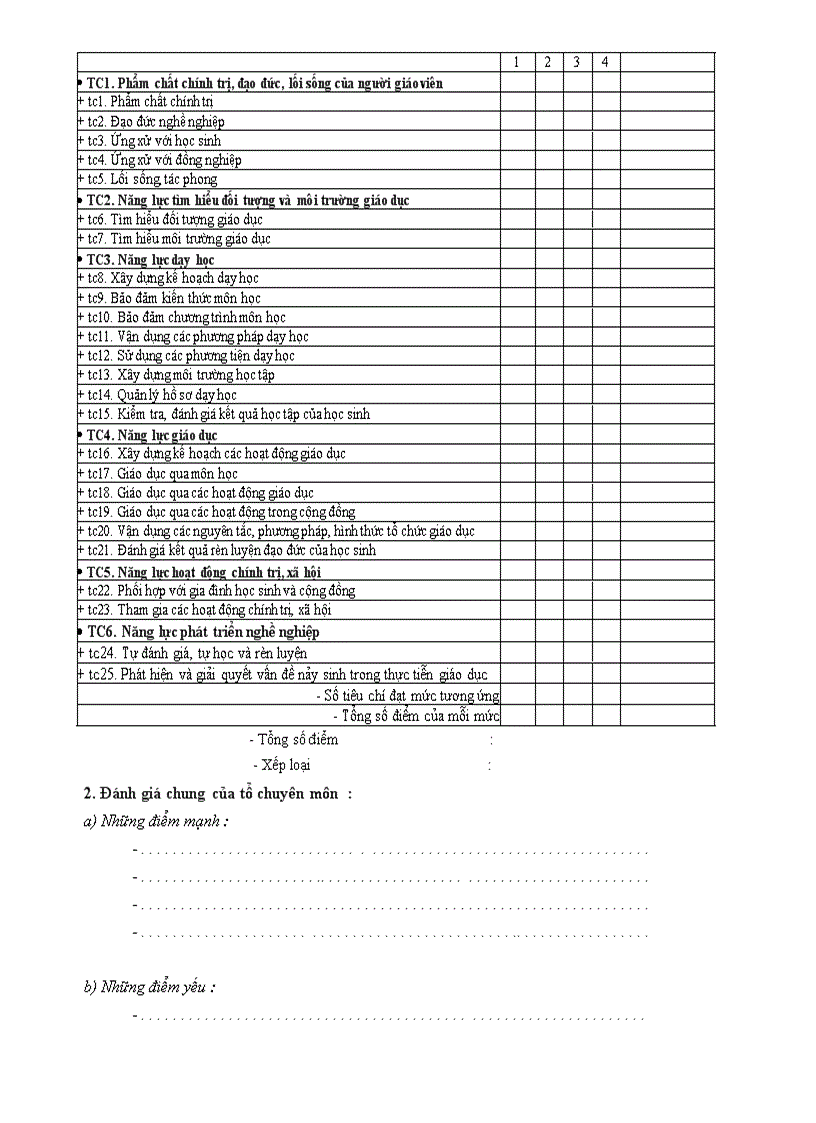 image for page Phieu danh gia chuan giao vien