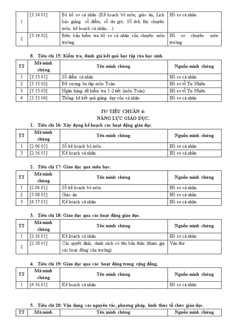 image for page Phiếu đánh giá gv nv