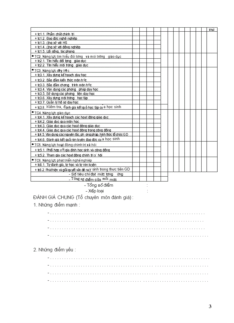 Phiếu đánh giá theo chuẩn GVTHPT THCS