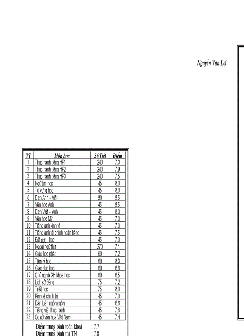 Phiếu kết quả học tập