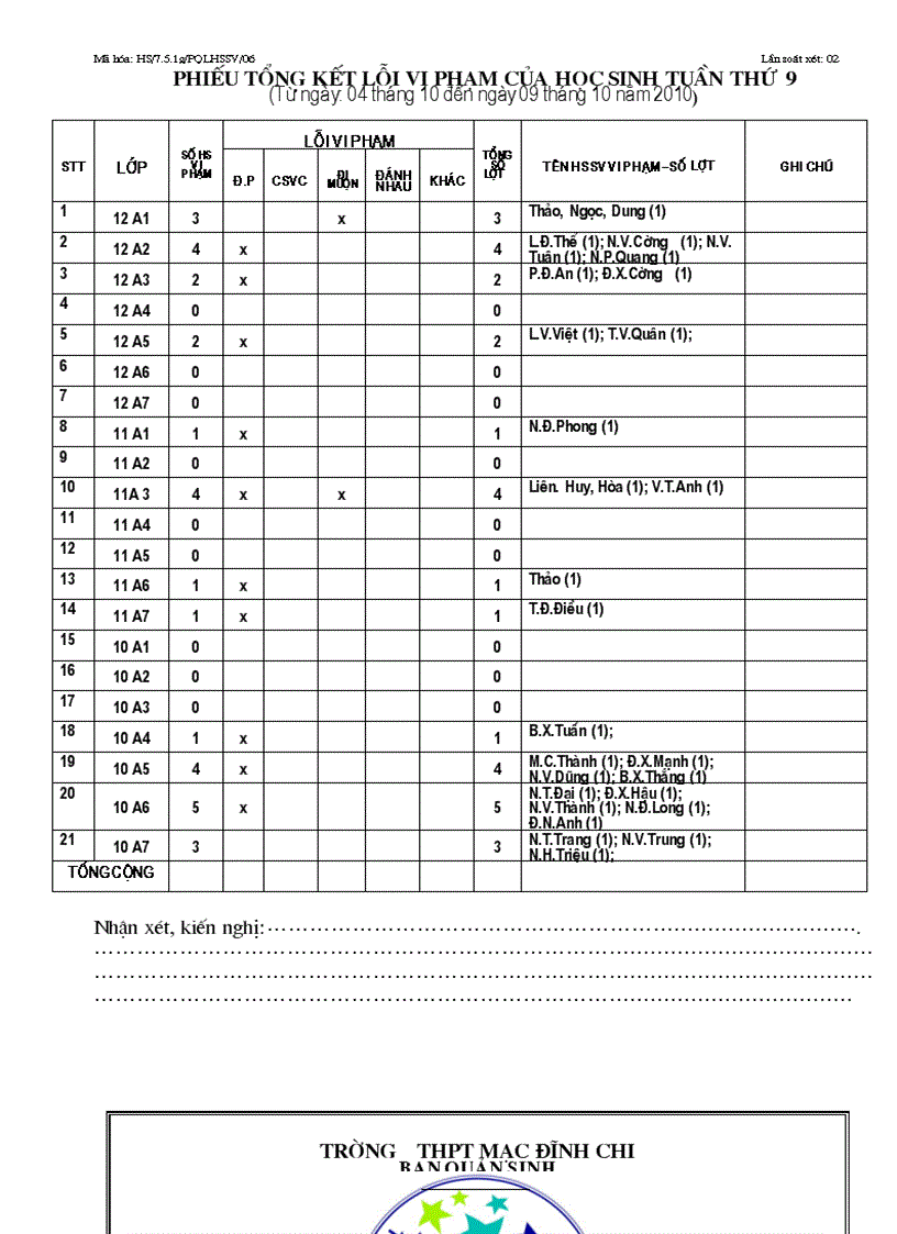 Phiếu tổng hợp tuần 9