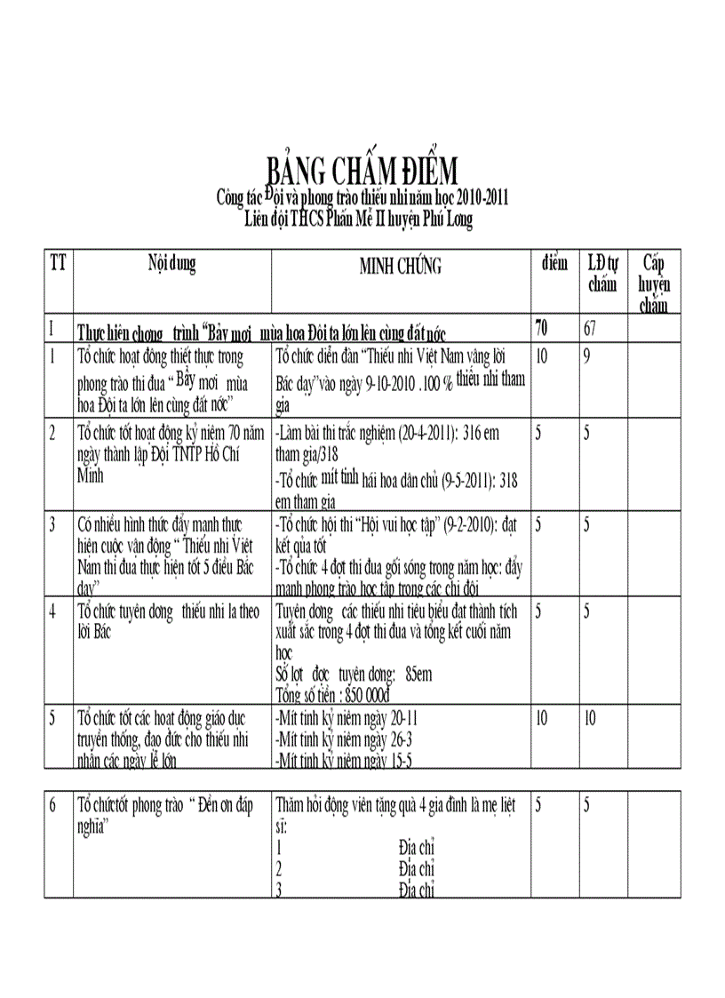 image for page Phiếu tự chấm điểm của liên đội