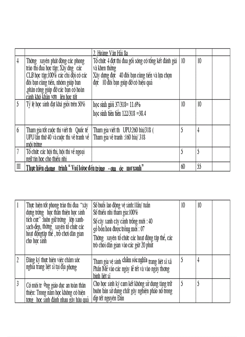 image for page Phiếu tự chấm điểm của liên đội