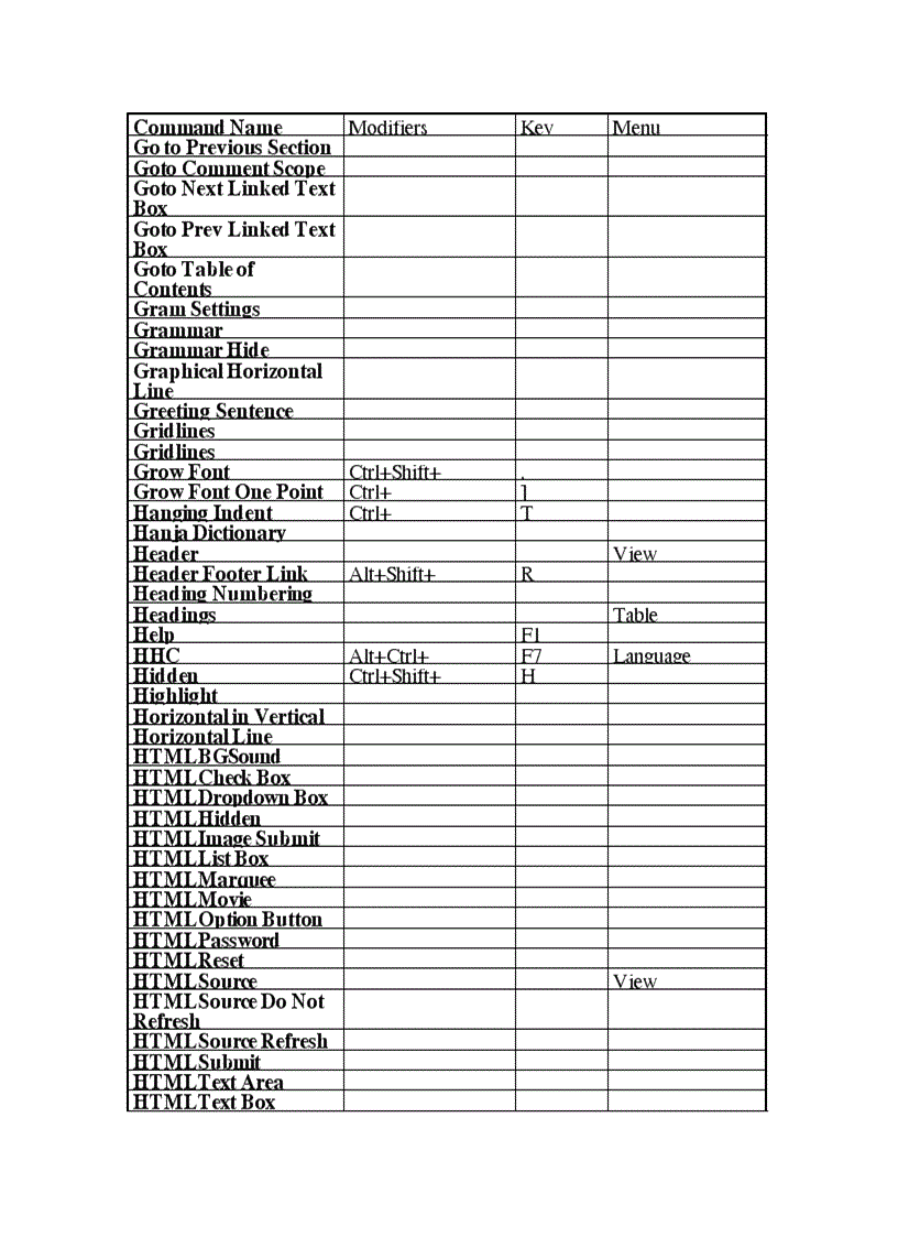 image for page Phim tat trong Word