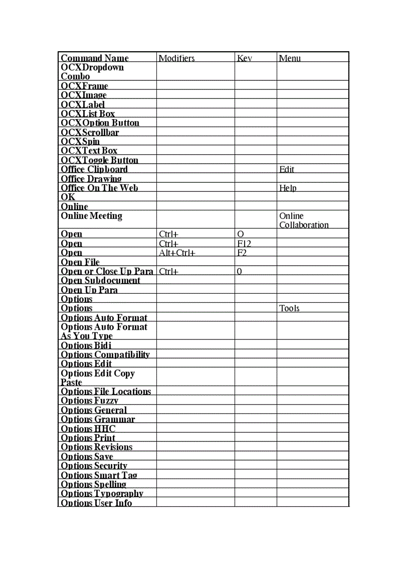 image for page Phim tat trong Word