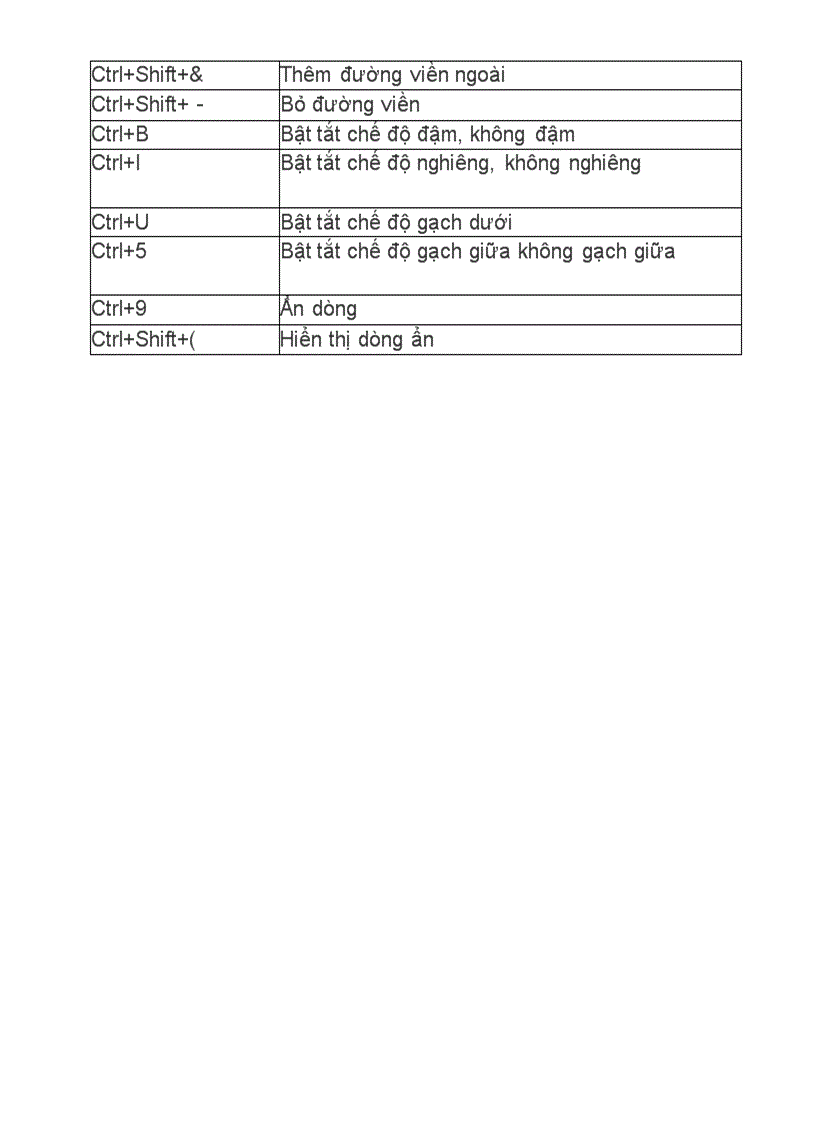 image for page Phims tat trong EXCEL