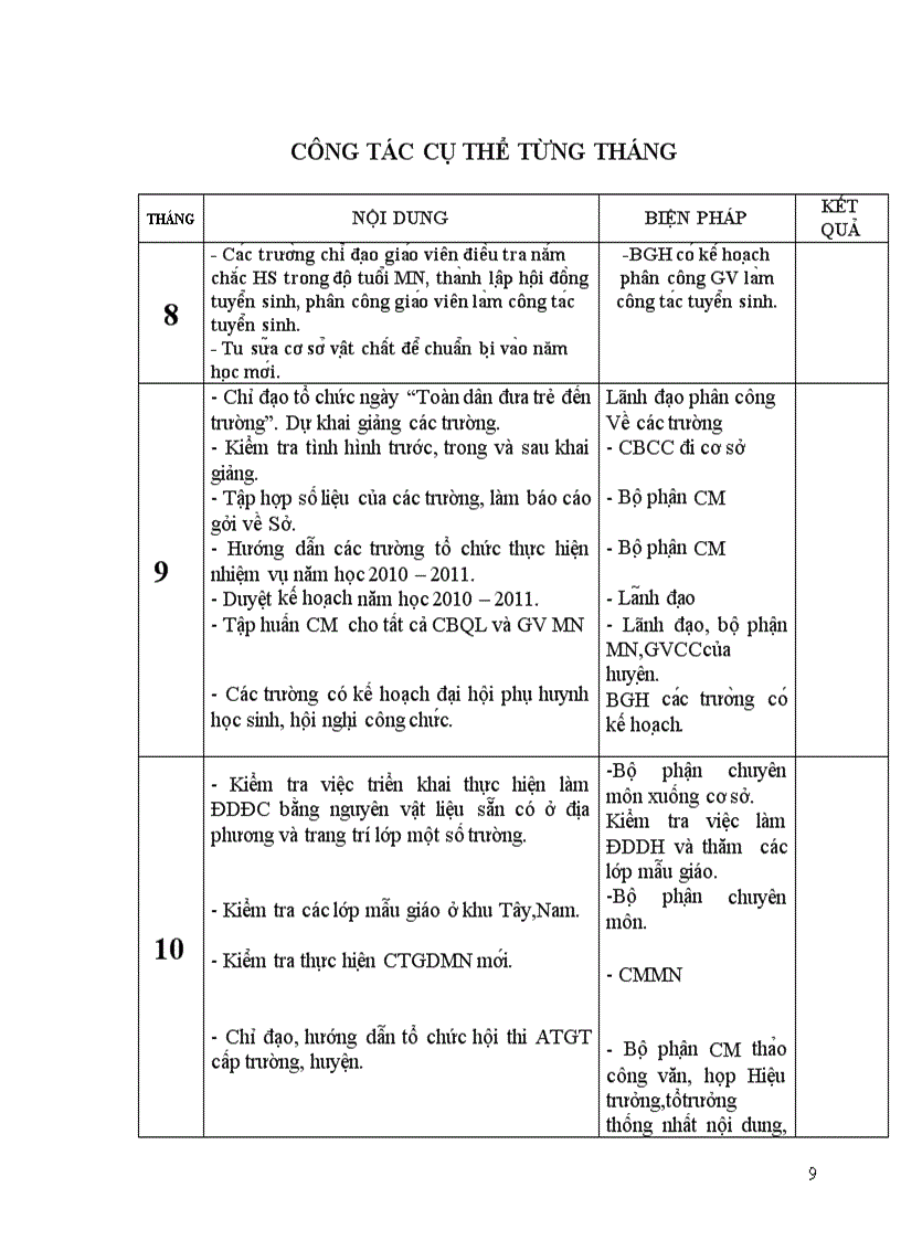 image for page Phòng GD hướng dẫn nhiệm vụ GD mầm non