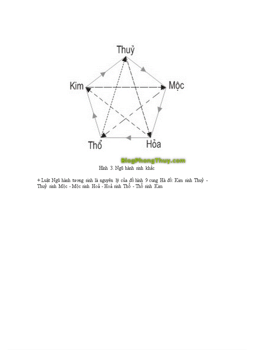 image for page Phong thủy và xem tuổi 2012