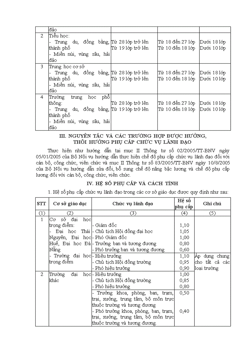 Phụ cấp chức vụ lãnh đạo