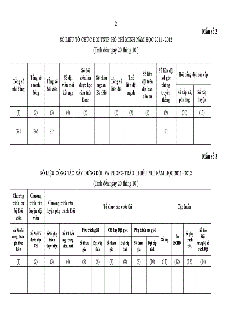 Phụ lục báo cao tháng 10