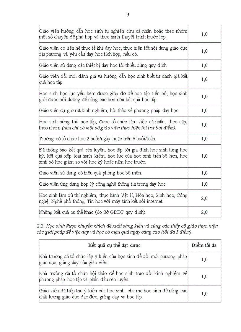 image for page Phụ lục chấm điểm trường học TT HSTC