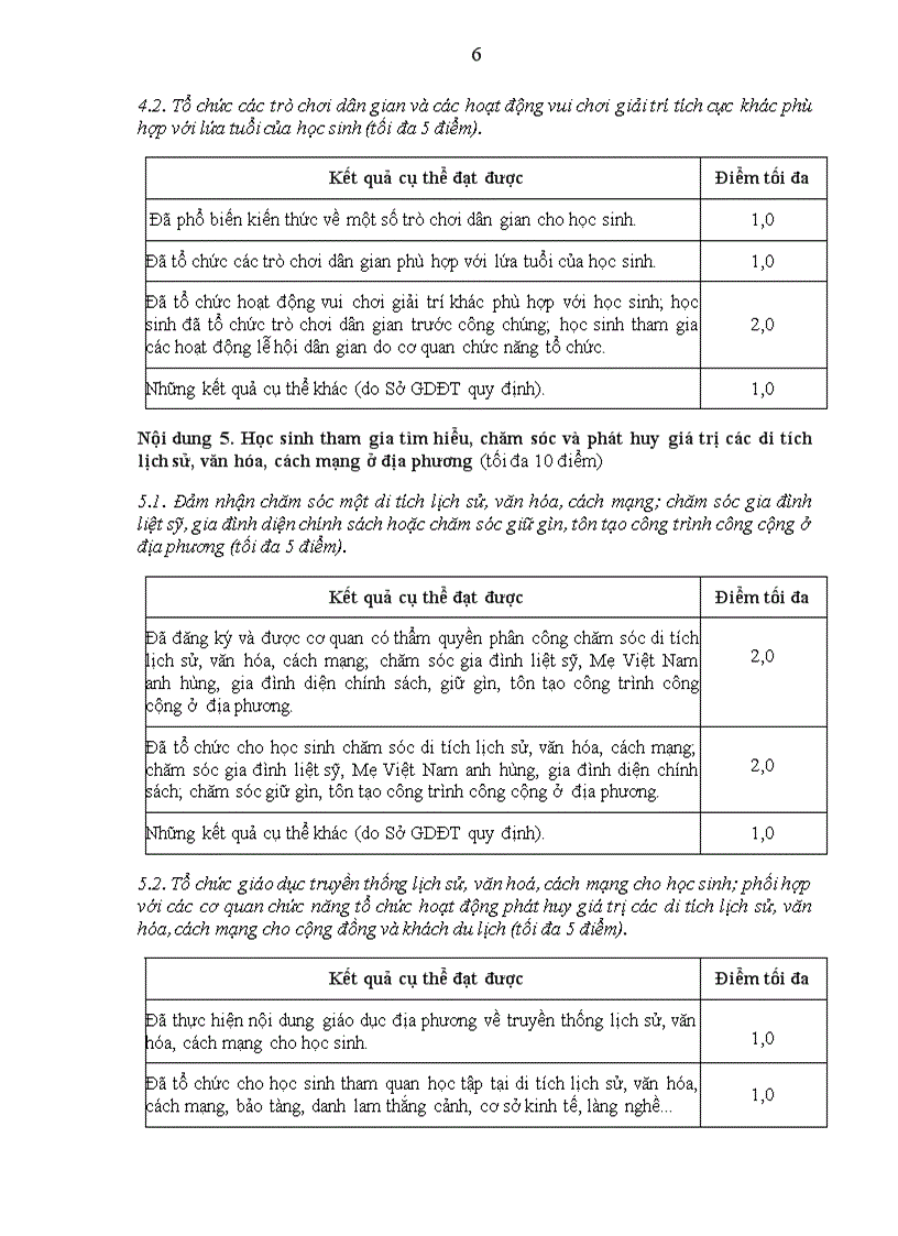 image for page Phụ lục chấm điểm trường học TT HSTC