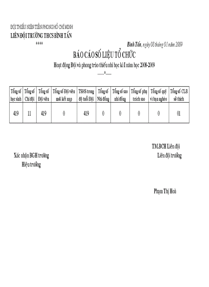 image for page Phụ lục số liệu hoạt động Đội năm học 2008 2009