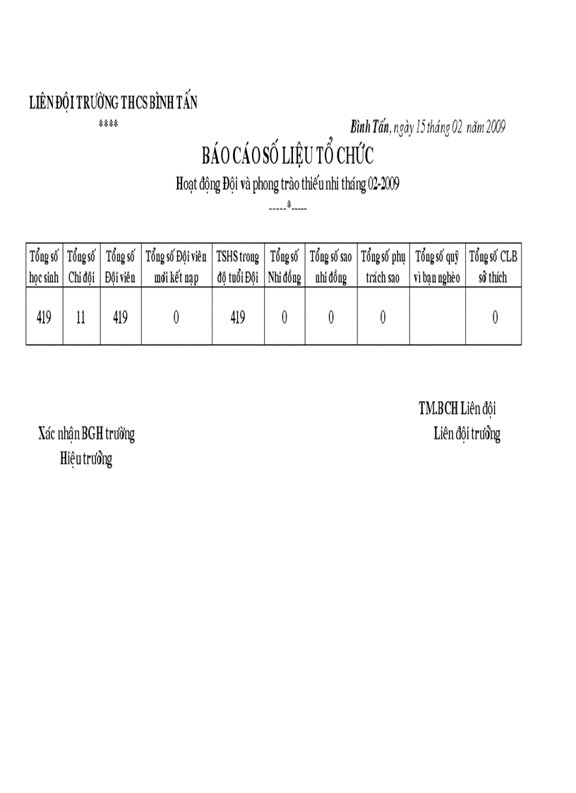 image for page Phụ lục số liệu hoạt động Đội năm học 2008 2009