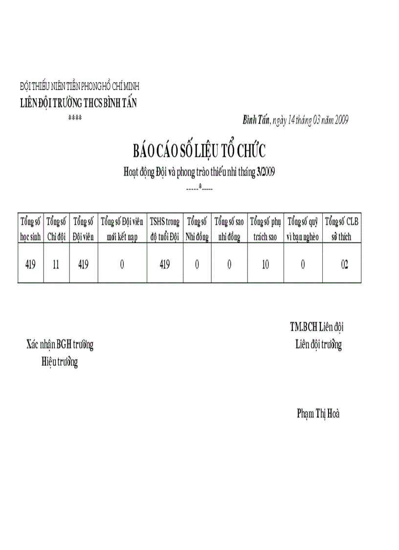 image for page Phụ lục số liệu hoạt động Đội năm học 2008 2009