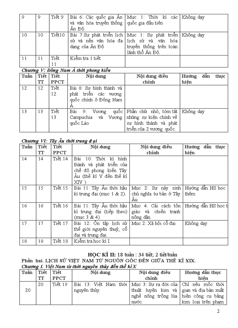 image for page Phân phối chương trình lịch sử 1