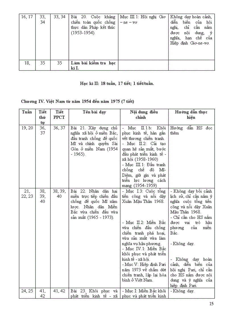 image for page Phân phối chương trình lịch sử 1